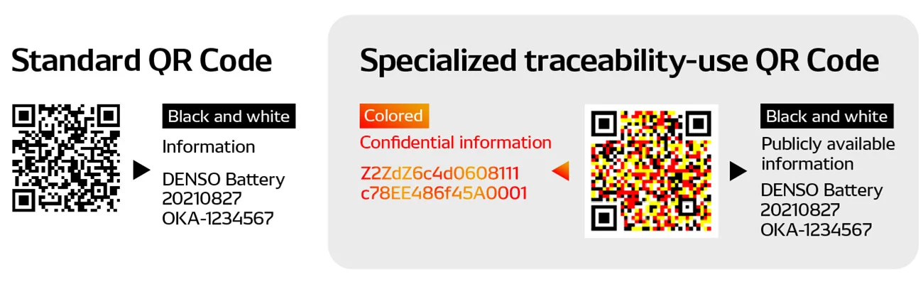 Traceability-use QR Codes have two separate information-storage areas