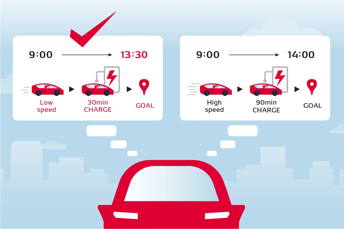 Simply driving fast in a BEV may not get you there faster; heat management is key.