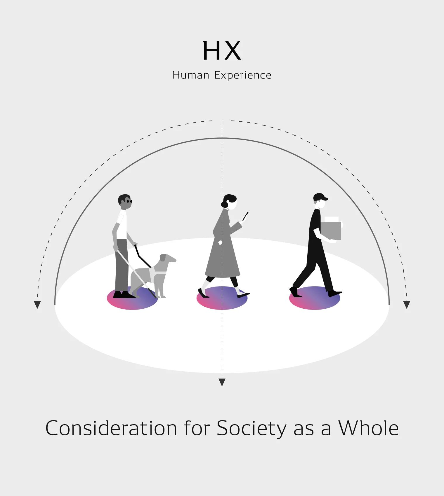 The concept of HX