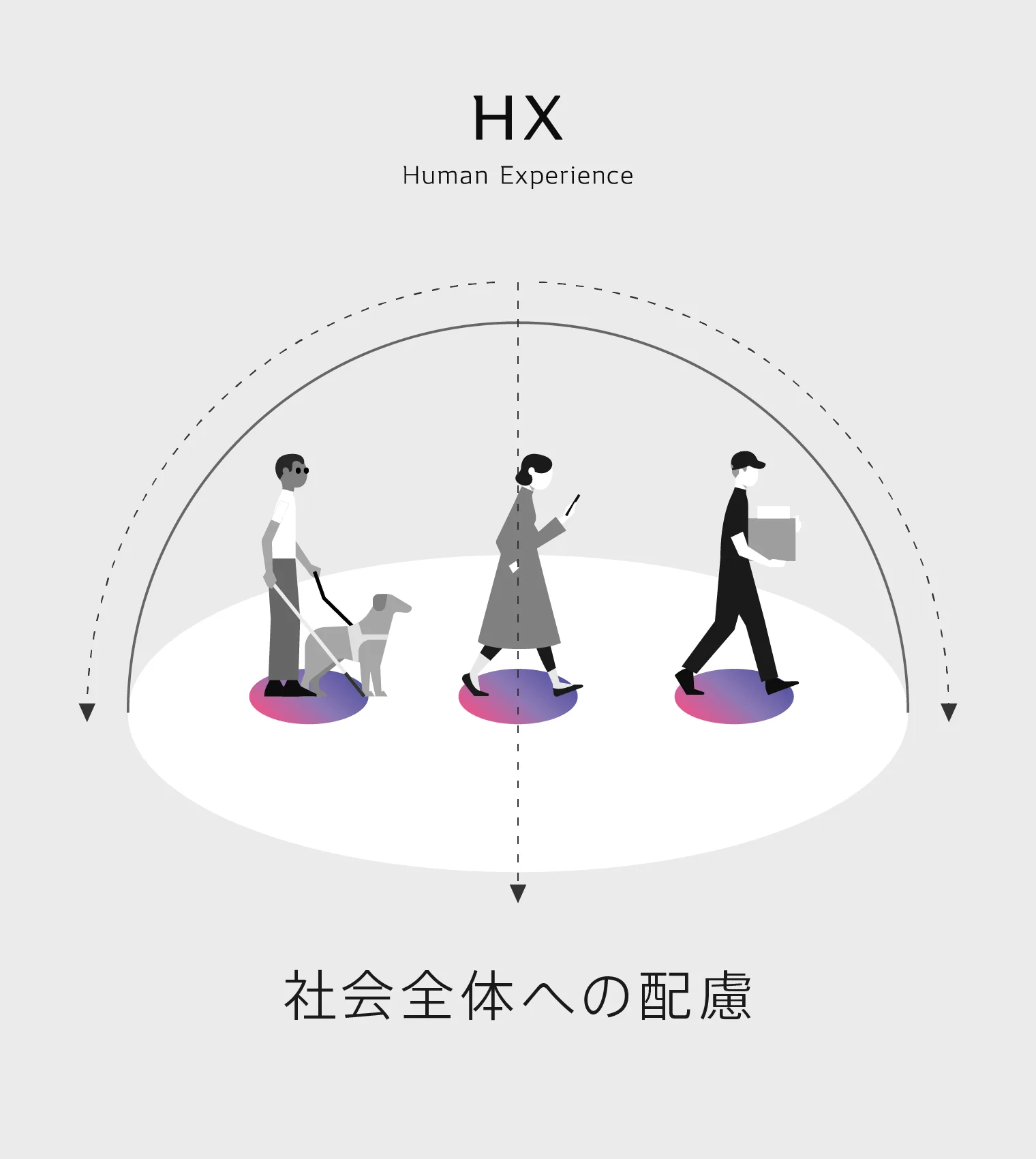 HXの概念