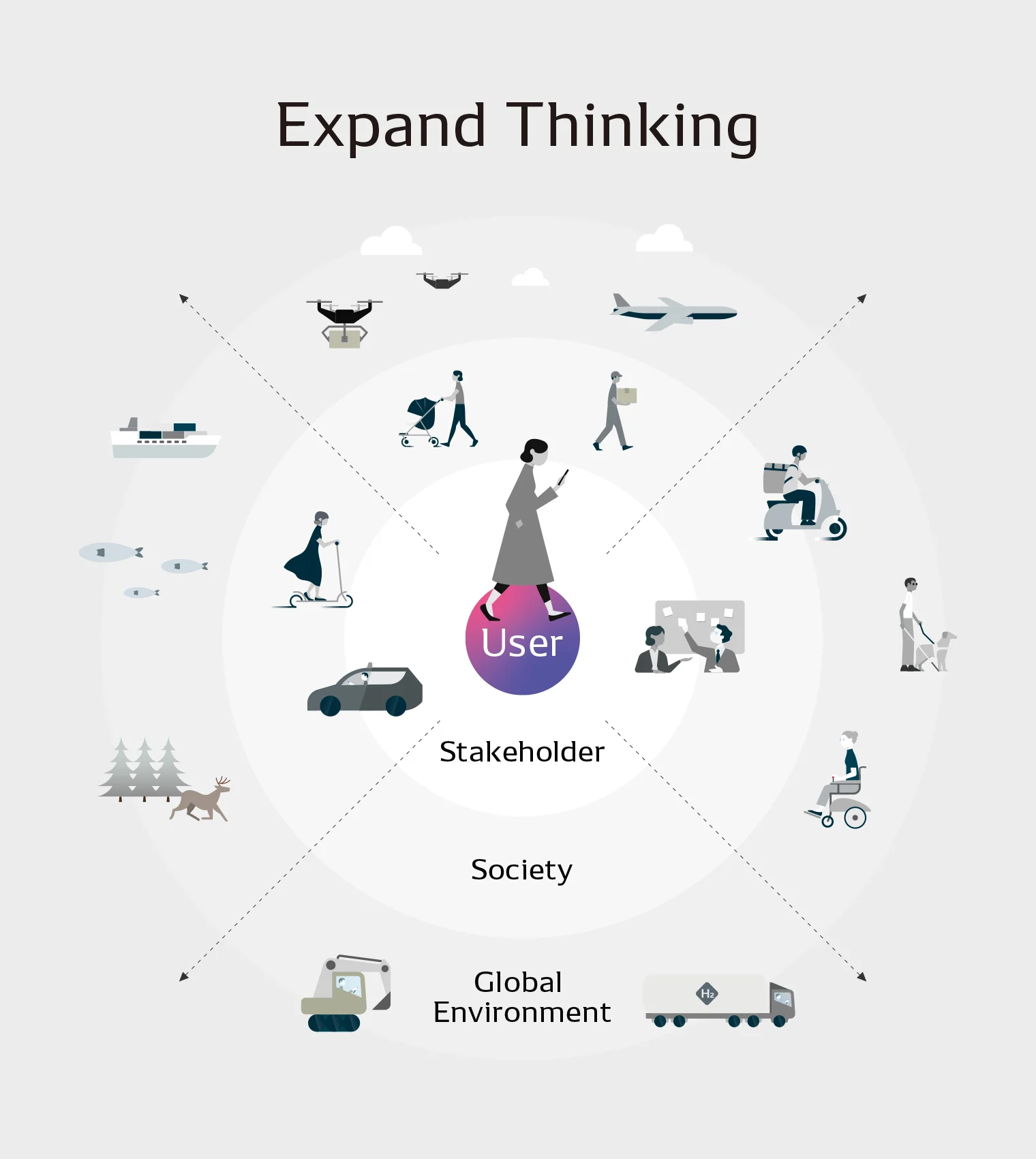 HX Approach ①: Expanding Thinking
