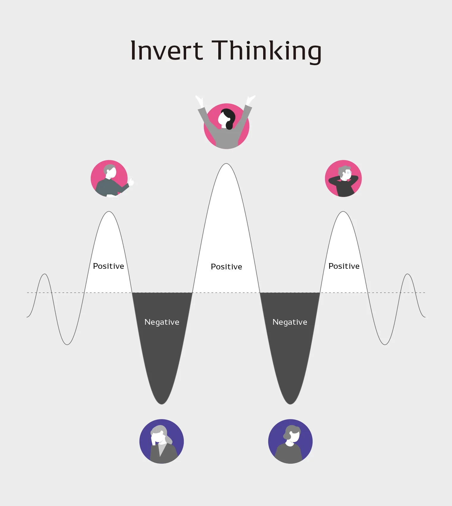HX Approach ②: Reversing Thinking