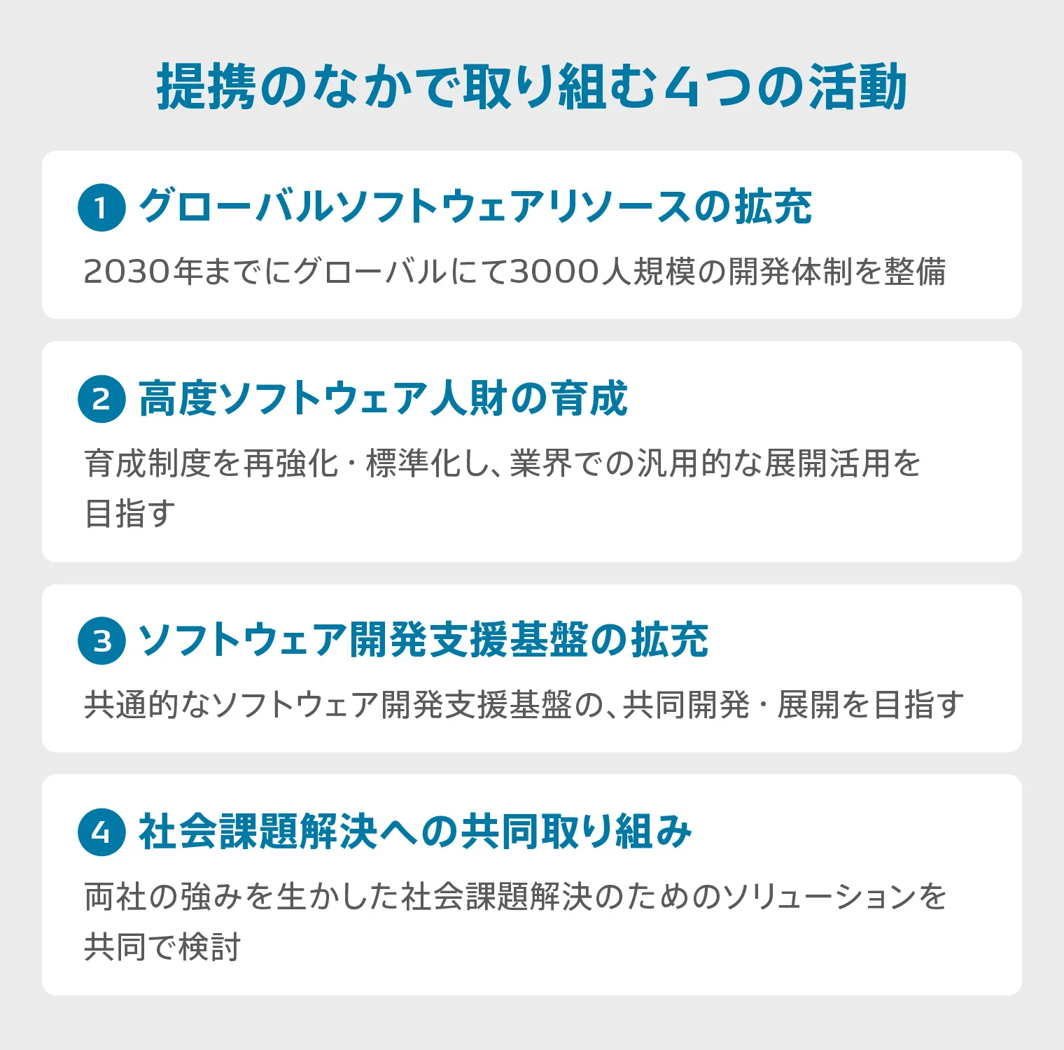 提携のなかで取り組む4つの活動