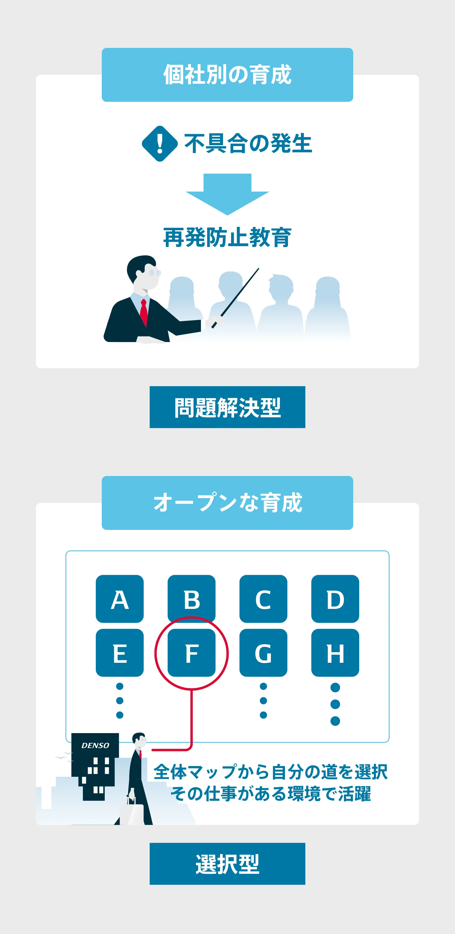 ソフトウェア人材のオープン化