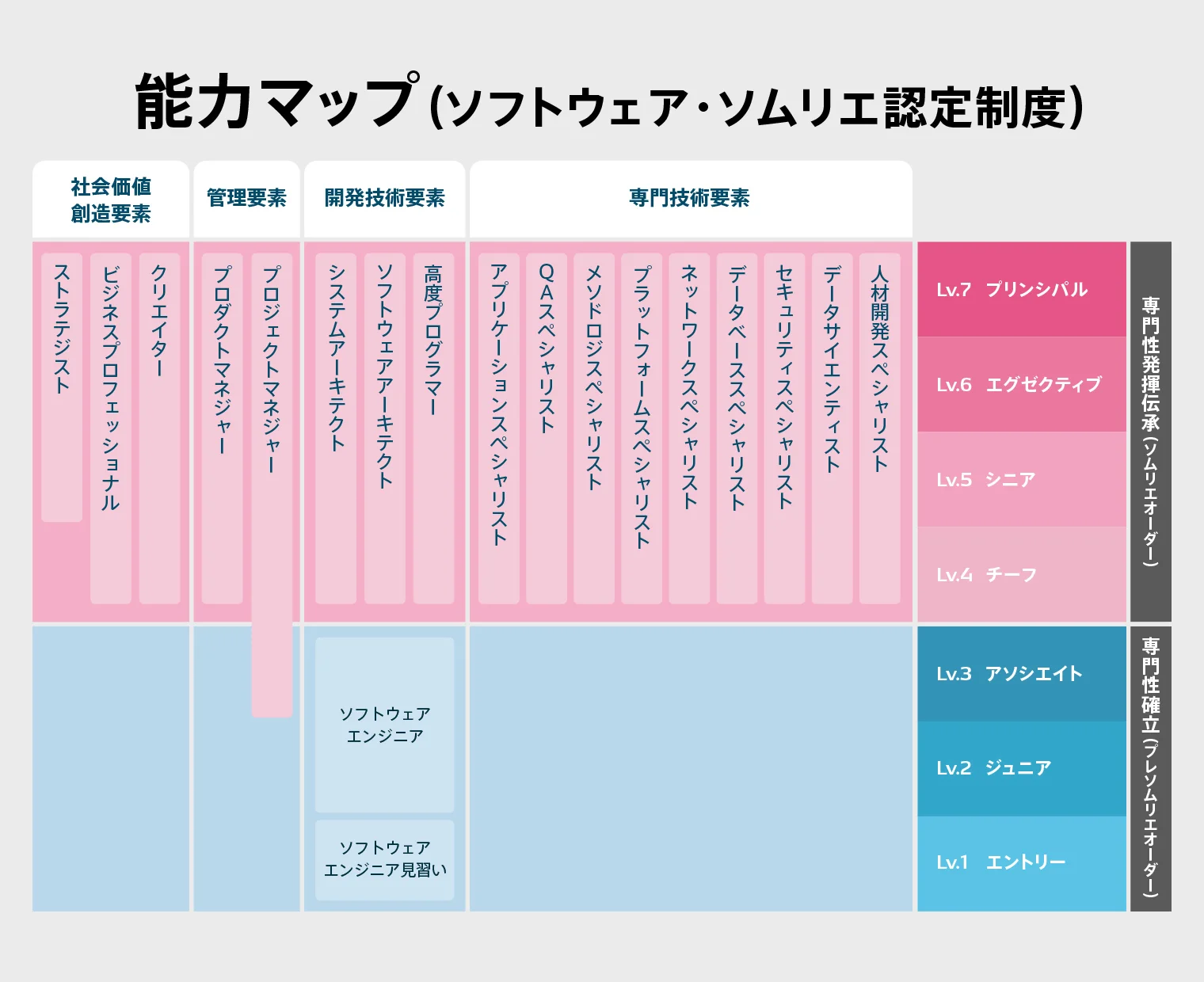 デンソーのソフトウェア・ソムリエ認定制度