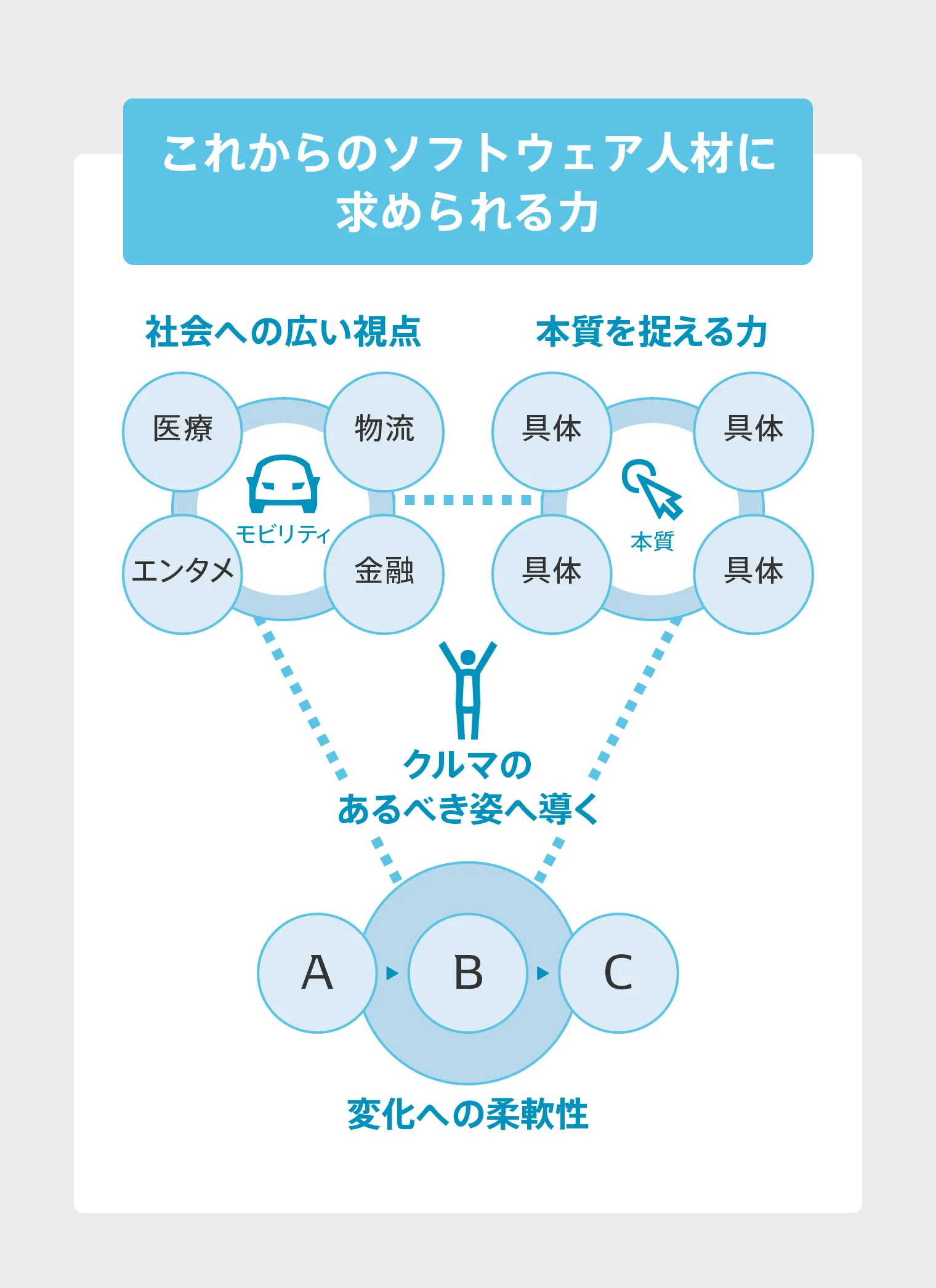 これからのソフトウェア人材に求められる力