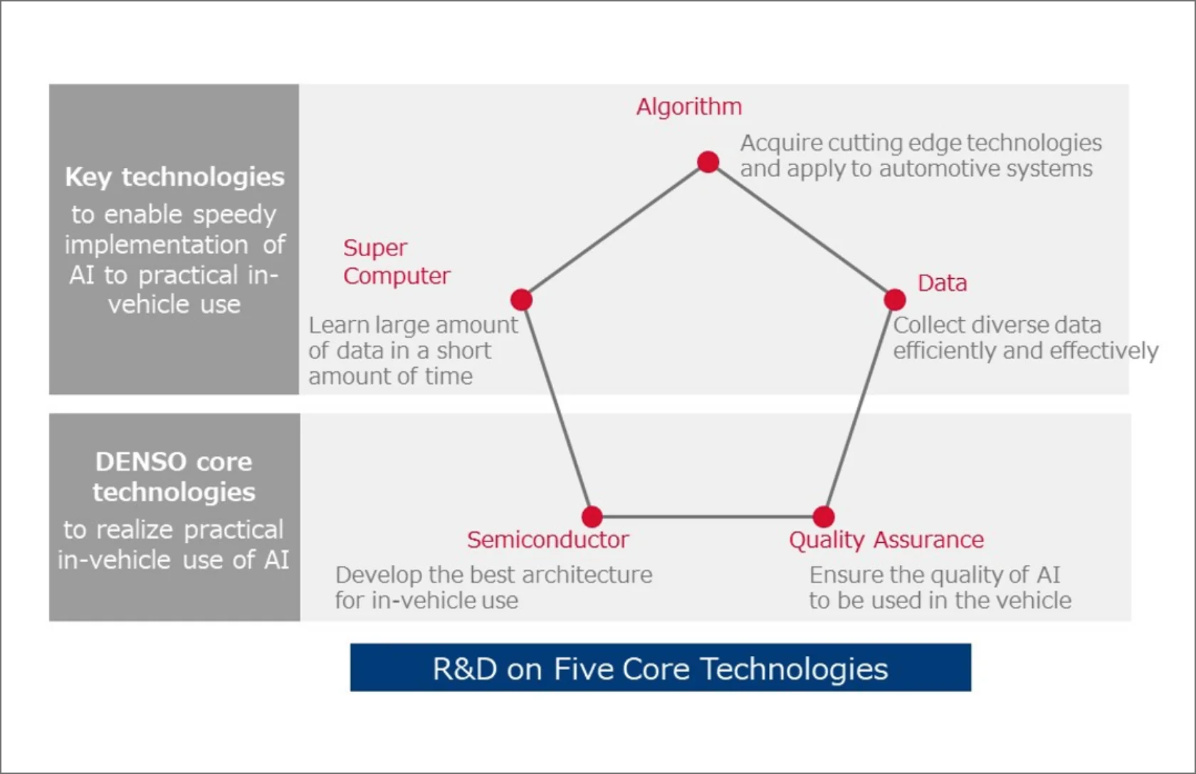 DBSO’s Approach to AI (2/2)