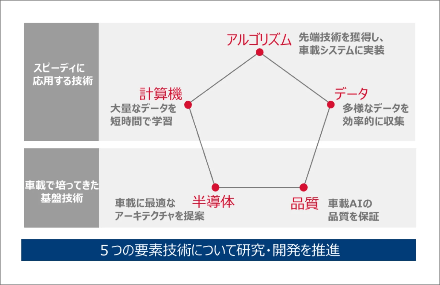 AI技術の実適用に向けた取り組み（2/2）