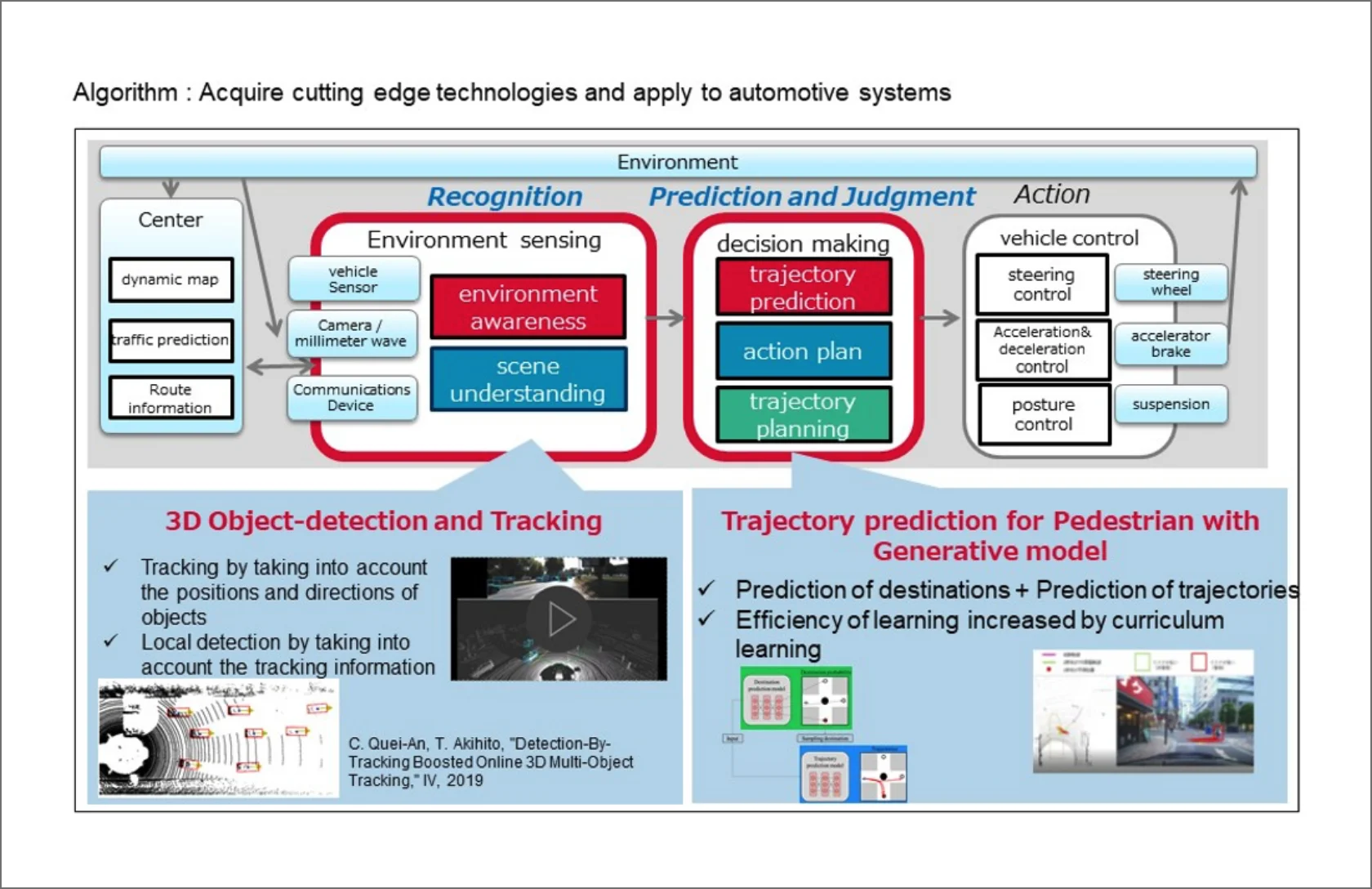 Research Showcase (Algorithms)