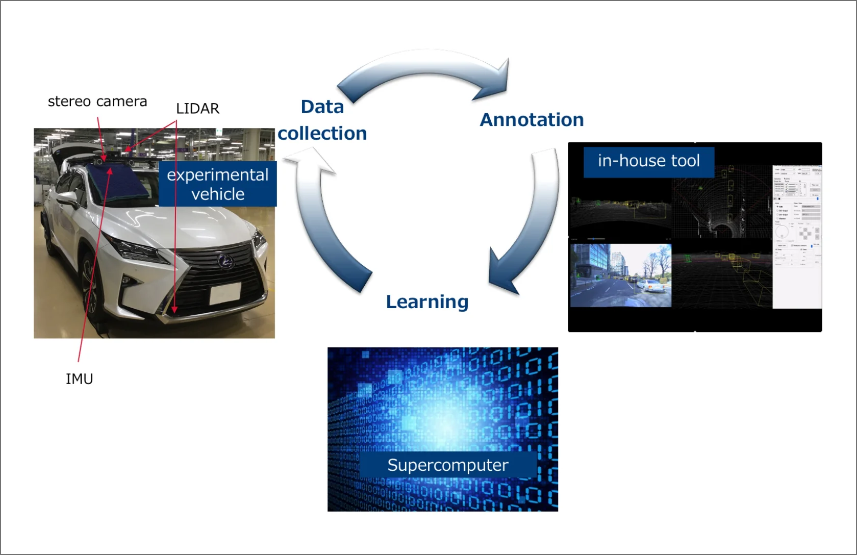 Research recourses