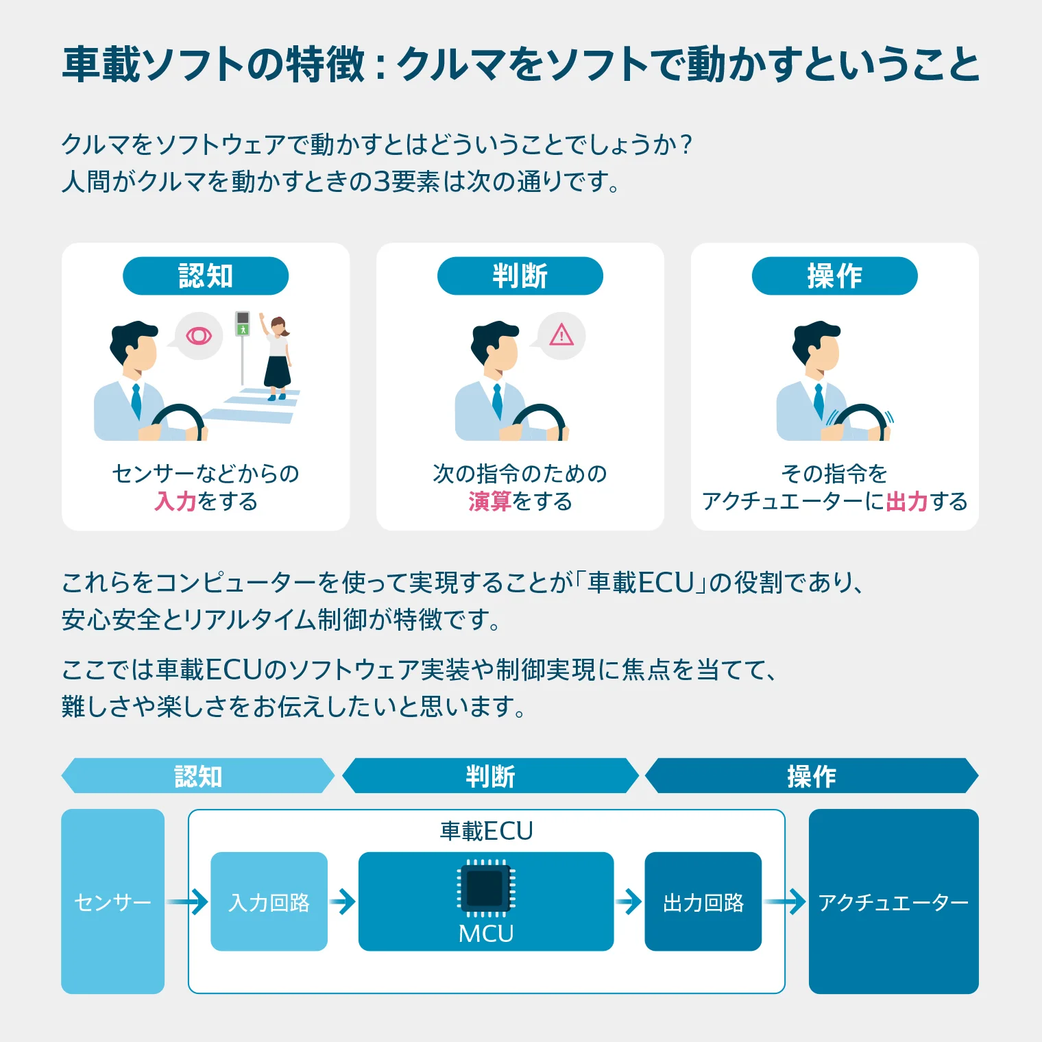 車載ソフトの特徴についての図