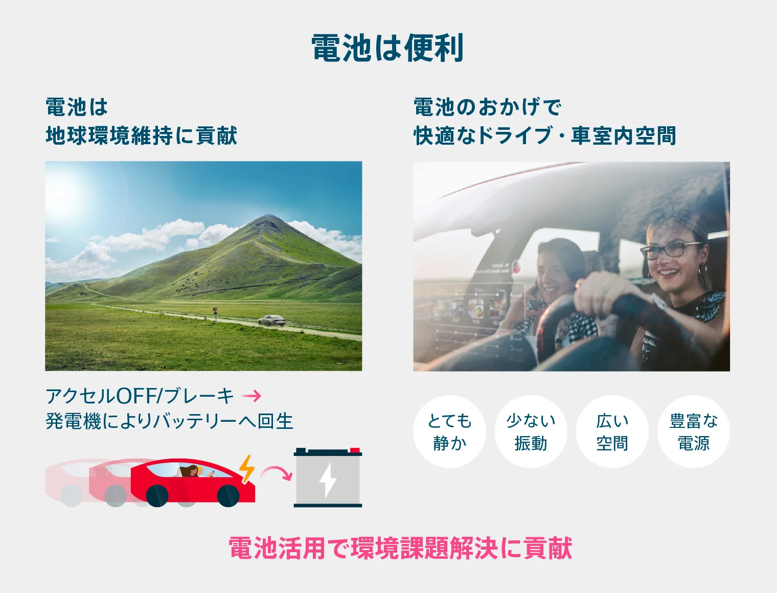 電池の活用が環境課題の解決に貢献していることを説明した図