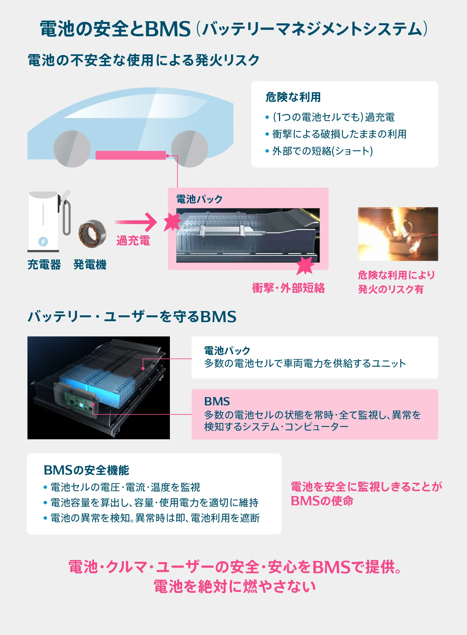 電池の発火リスクからユーザーを守るBMSの役割