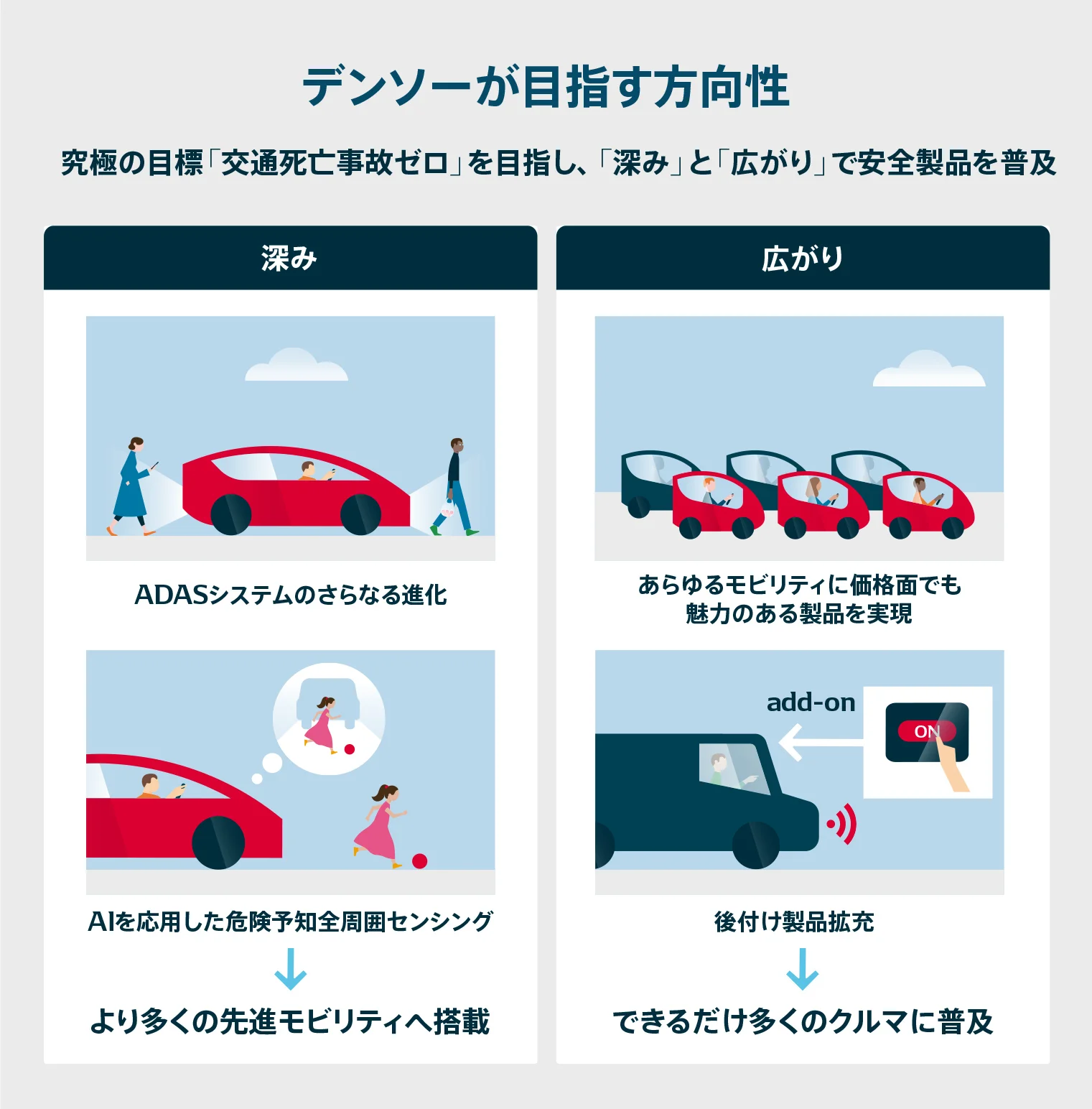 デンソーが目指す方向性