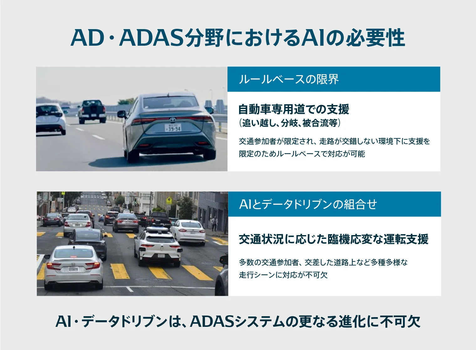 AD・ADAS分野におけるAIの必要性
