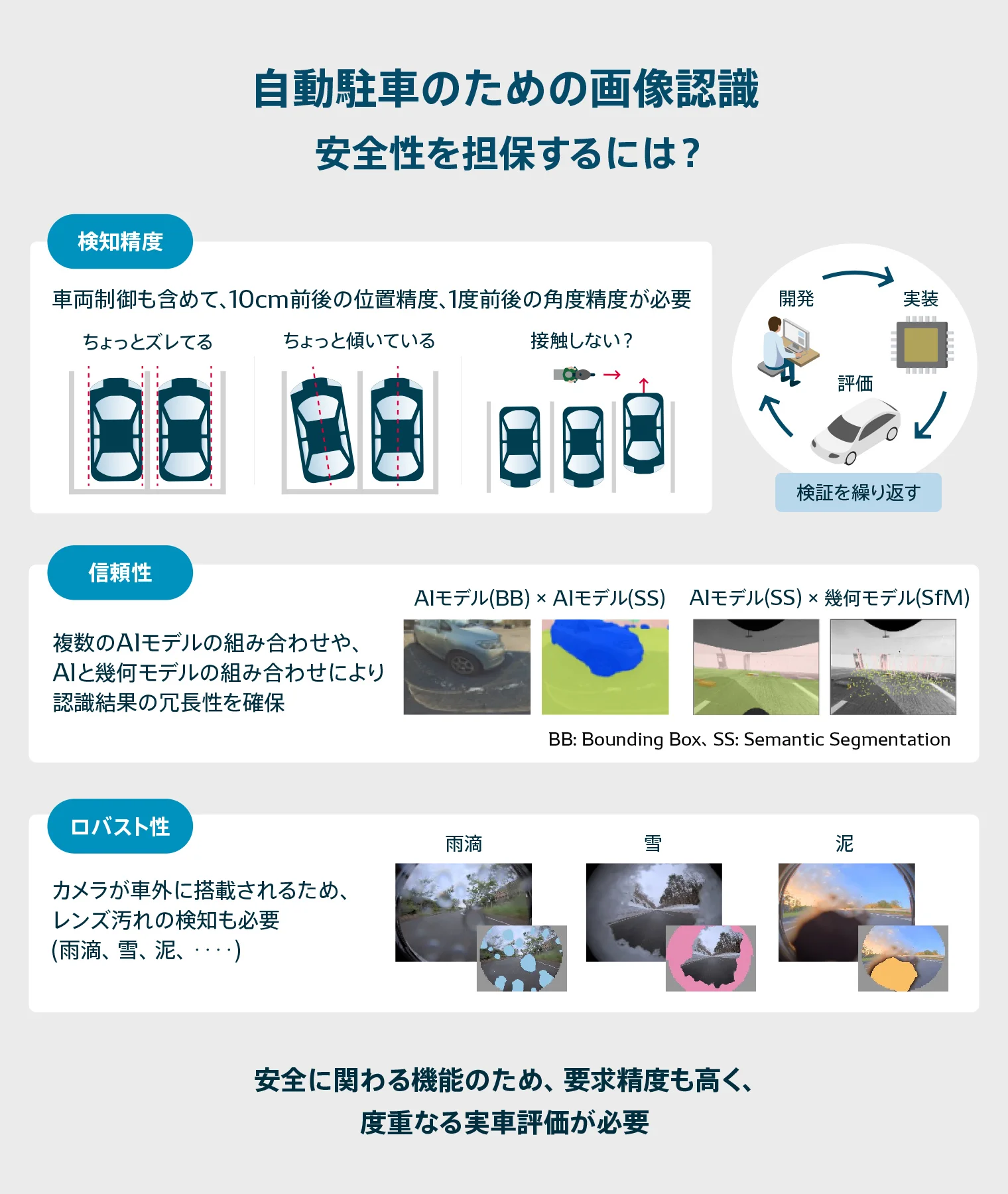 自動駐車のための画像認識技術について