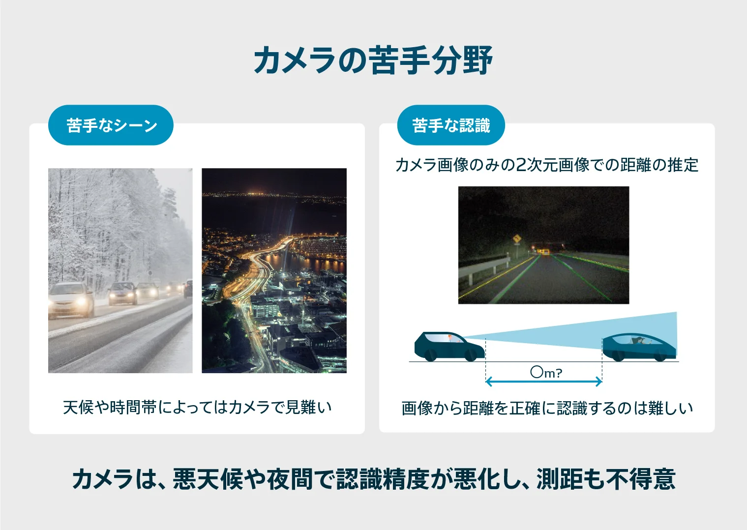 カメラが苦手とするシーンおよび認識の説明