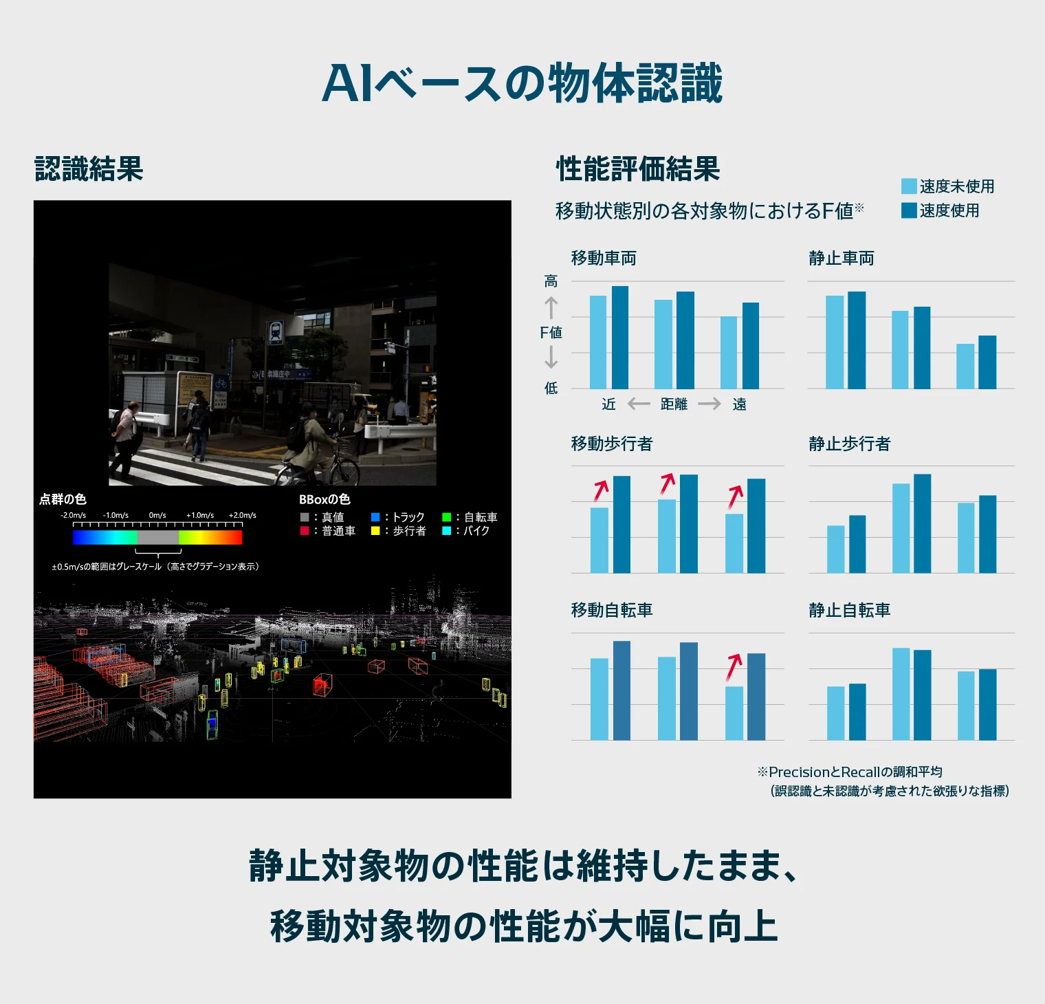 AIベースの物体認識