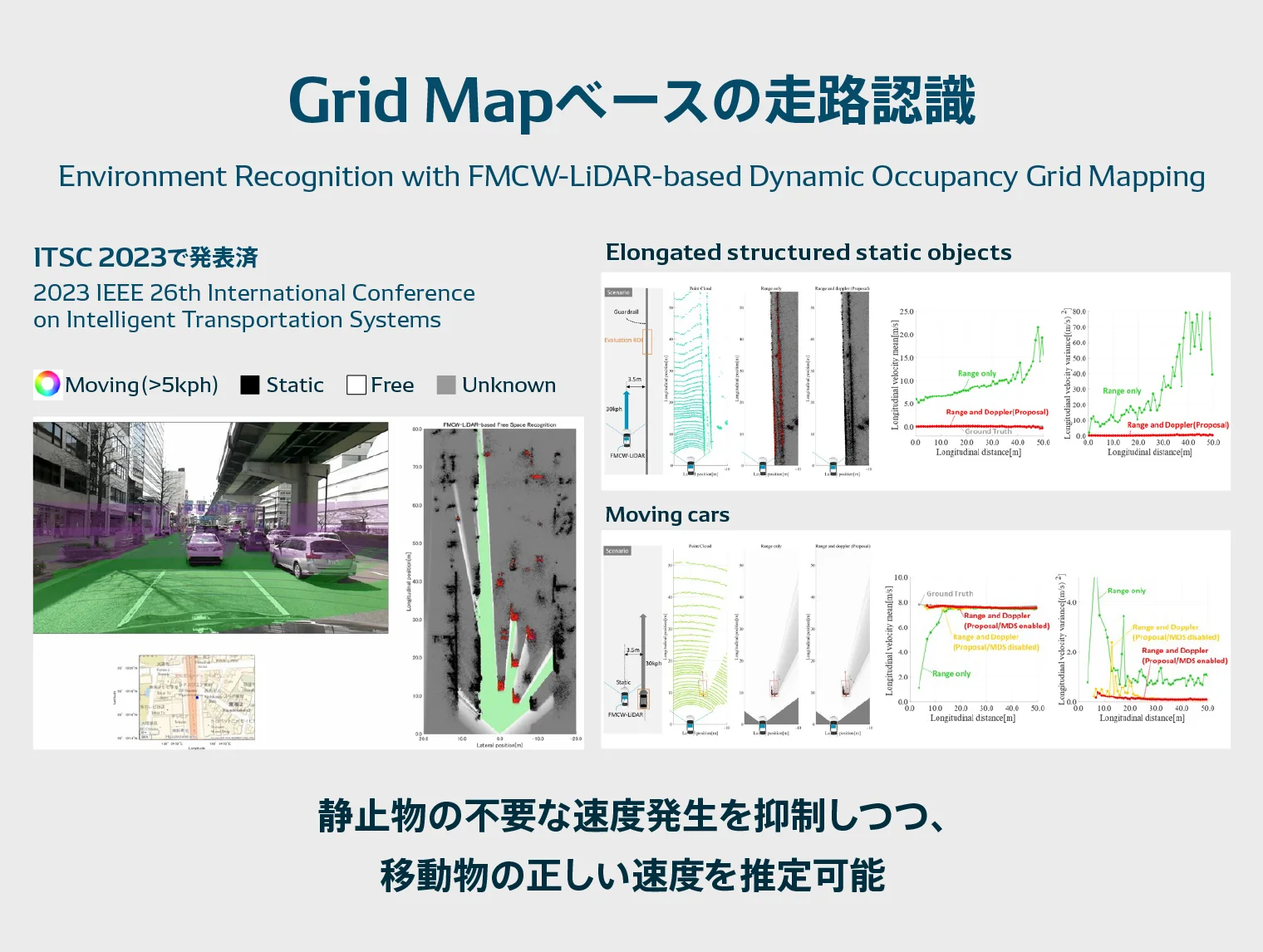 Grid Mapベースの物体認識