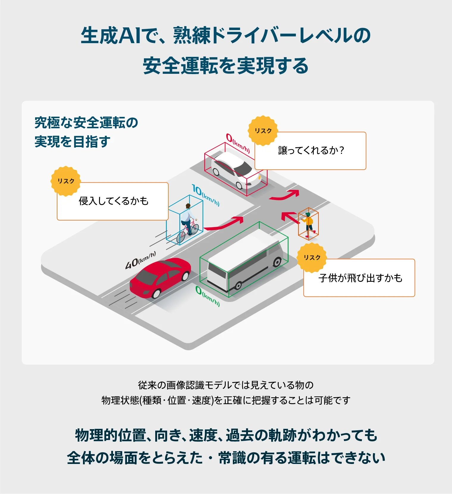 生成AIで熟練ドライバーレベルの安全運転を目指す