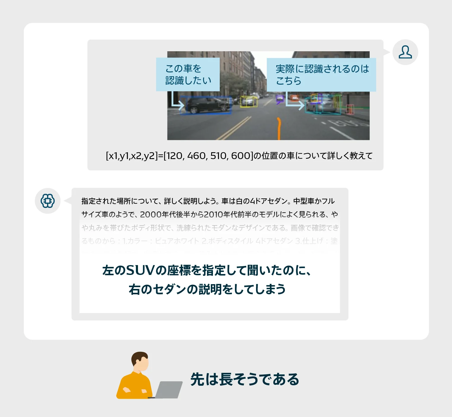 「生成AIモデルのClaude 3.5 Sonnet」に画像を入力した際の認識例から潜在リスク推定の難しさを説明