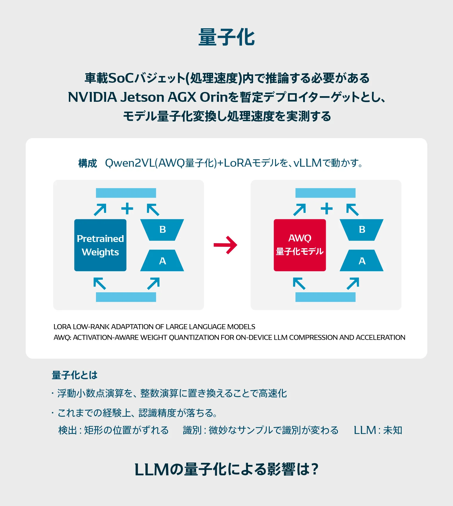 量子化についての説明