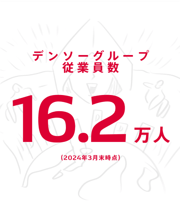 デンソーグループ従業員数 16.2万人（2024年3月末時点）