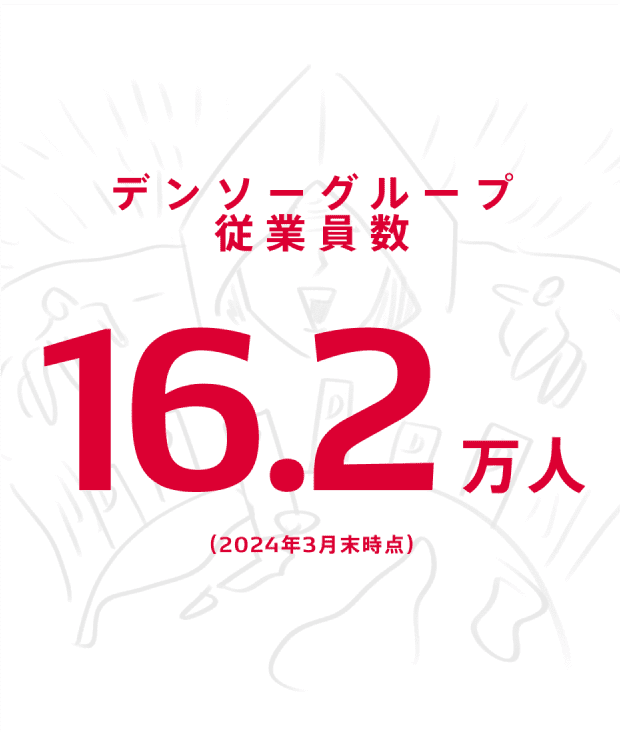 デンソーグループ従業員数 16.5万人（2023年3月末時点）