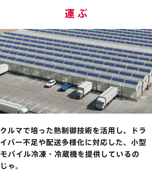 運ぶ クルマで培った熱制御技術を活用し、ドライバー不足や配送多様化に対応した、小型モバイル冷凍・冷蔵機を提供しているのじゃ。