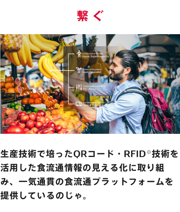 繋ぐ 製造現場で培ったQRコード・RFID技術を活用した食流通情報の見える化に取り組み、一気通貫の食流通プラットフォームを提供しているのじゃ。