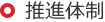 推進体制