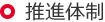 推進体制