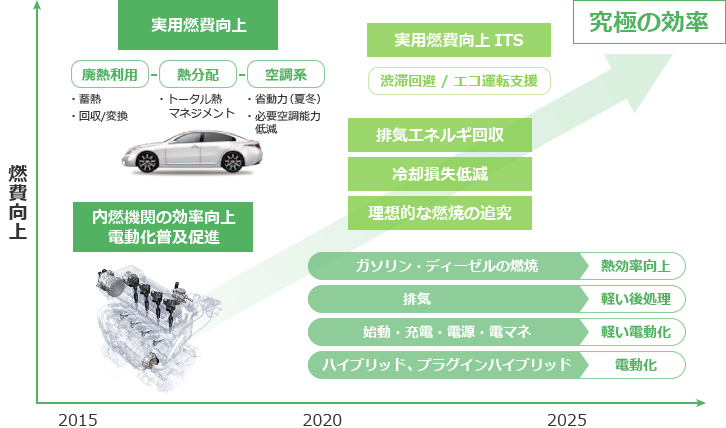【究極の効率】