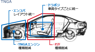 TNGA