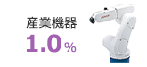 産業機器1.0%