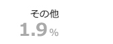 その他1.9%