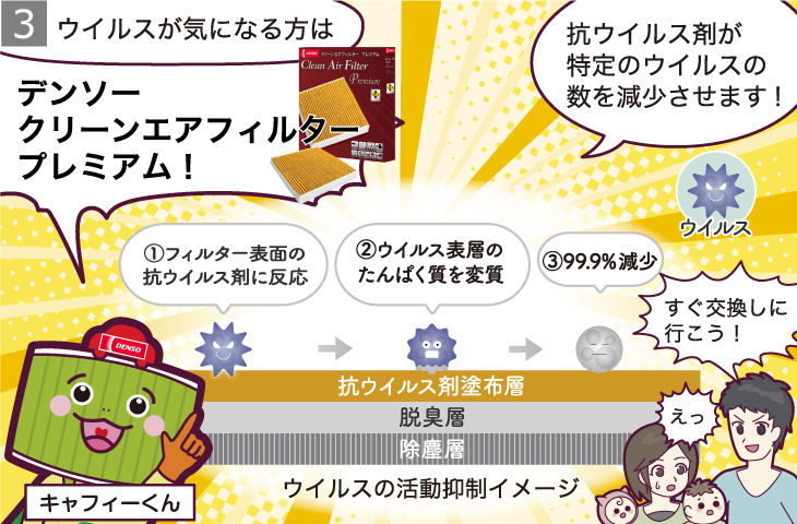 クリーンエアフィルタープレミアム: ビタミンC放出 | 製品情報 | クリーンエアフィルター | デンソー