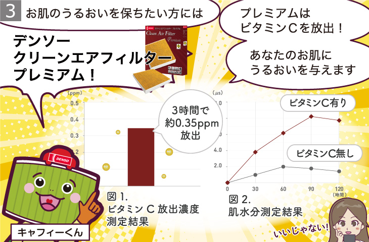 クリーンエアフィルタープレミアム ビタミンc放出 製品情報 クリーンエアフィルター デンソー