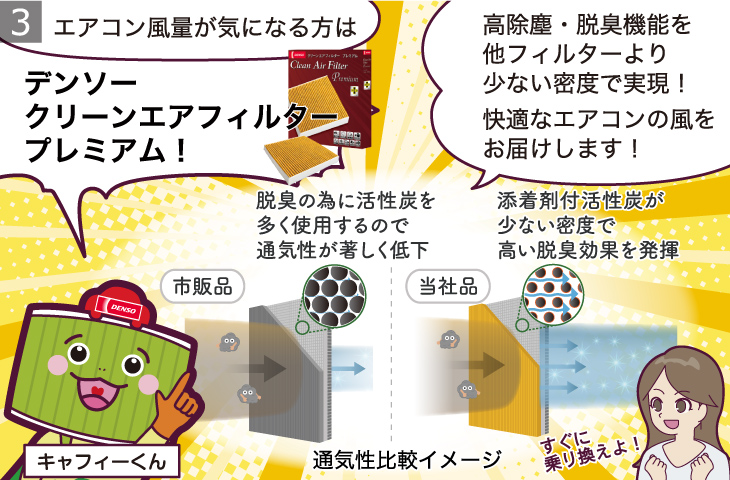 クリーンエアフィルタープレミアム: ビタミンC放出 | 製品情報 | クリーンエアフィルター | デンソー