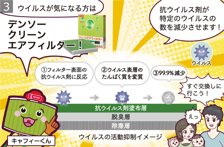 クリーンエアフィルター: 高除塵 | 製品情報 | クリーンエアフィルター | デンソー
