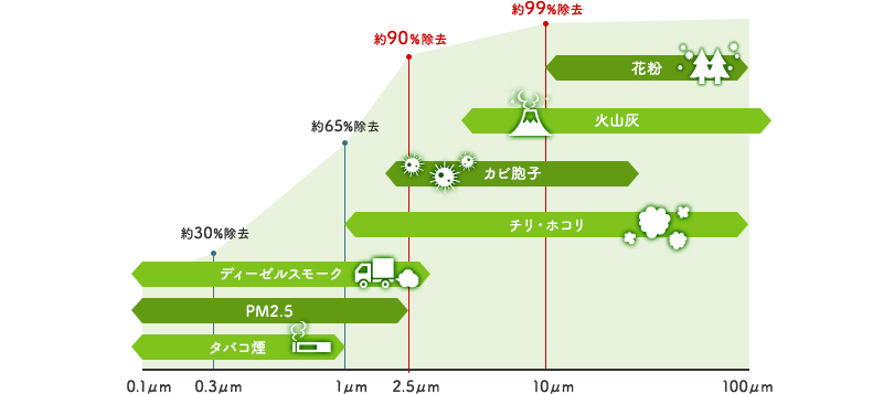 クリーンエアフィルター: 高除塵 | 製品情報 | クリーンエアフィルター | デンソー