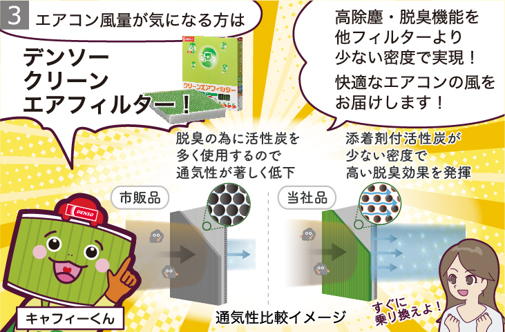 デンソー(DENSO) カーエアコン用フィルター クリーンエアフィルター DCC3001 (014535-1000) 高除塵 PM2.5対策  4Ew9ITf0ao, 車、バイク、自転車 - casamaida.com.py