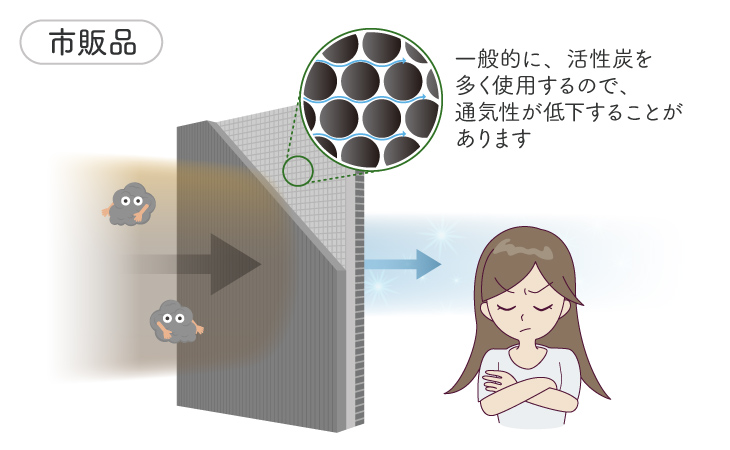 クリーンエアフィルター: 高除塵 | 製品情報 | クリーンエアフィルター | デンソー