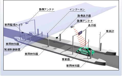 ダイハツ純正用品 ETC車載器