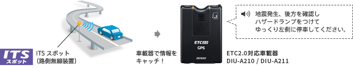 ETC2.0車載器・GPS付発話型 | これ1台で新サービス対応|デンソー