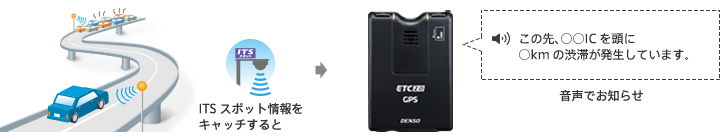 ETC2.0車載器・GPS付発話型 | これ1台で新サービス対応｜デンソー
