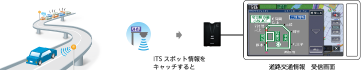 渋滞回避支援