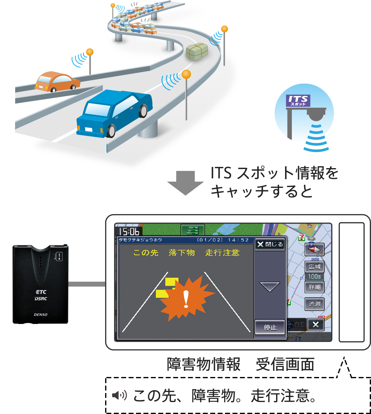 安全運転支援