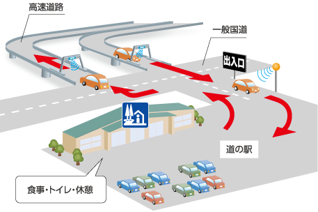 高速道路からの一時退出を可能とする「賢い料金」