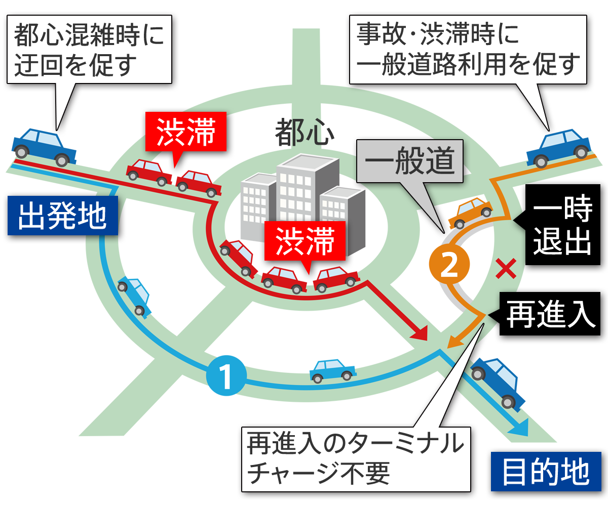 導入予定の新サービス(経路情報を活用したサービス)